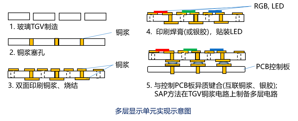 玻璃通孔TGV金属化加工 玻璃通孔TGV金属化加工