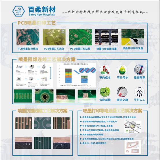 腾博会新材重磅亮相国际电子电路(深圳)展 腾博会新材重磅亮相国际电子电路(深圳)展