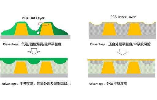 PCB填缝树脂解决方案